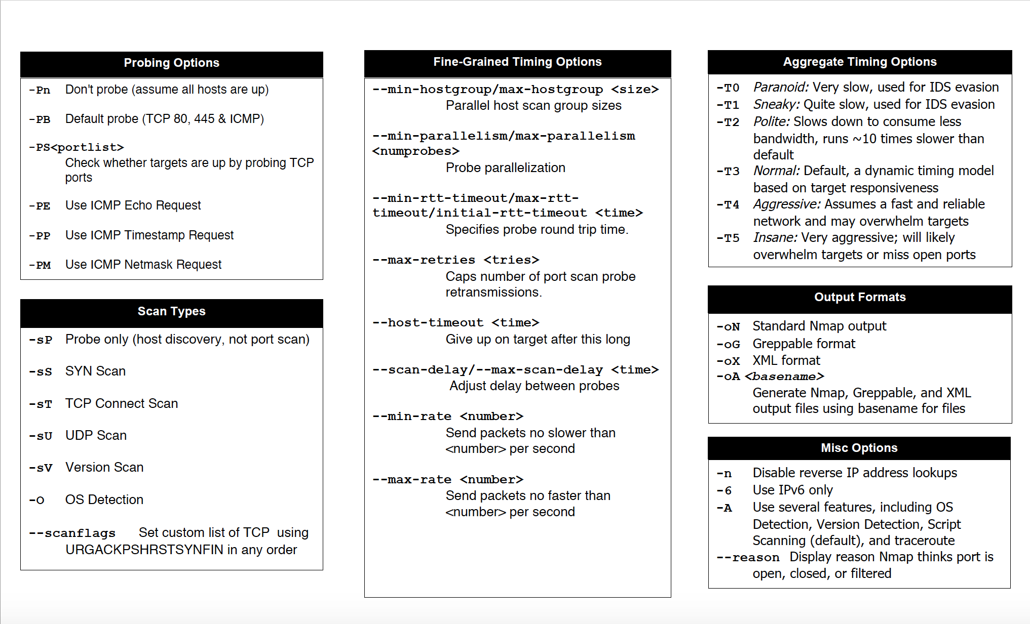 Nmap Cheat Sheet - ISSA Hampton Roads Chapter